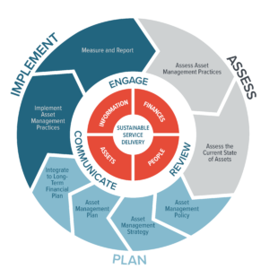 Asset Management Infographic