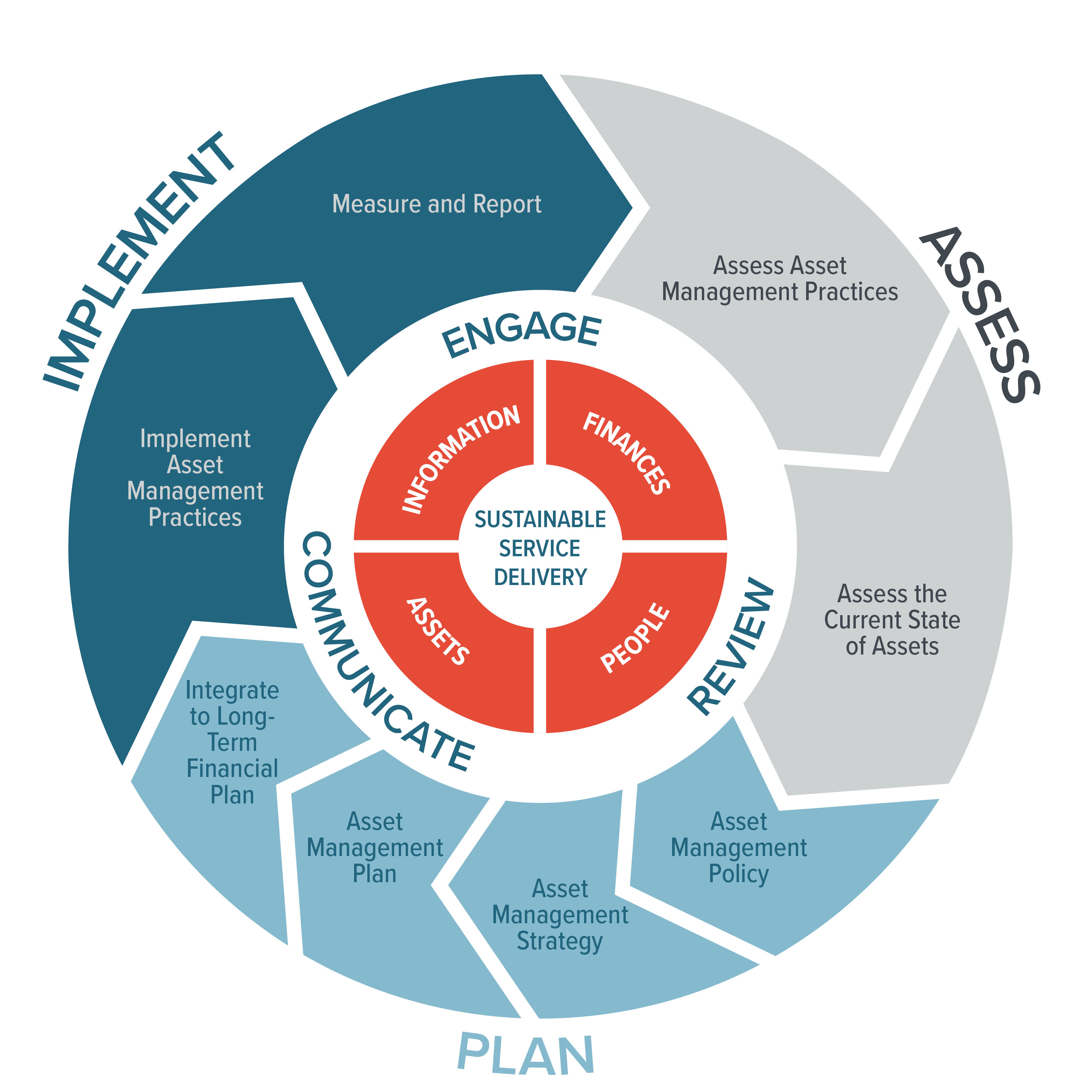 Asset Management Infographic